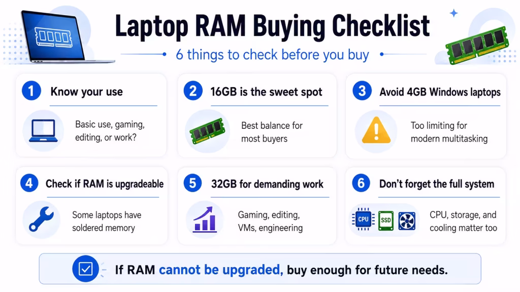 Laptop RAM buying checklist