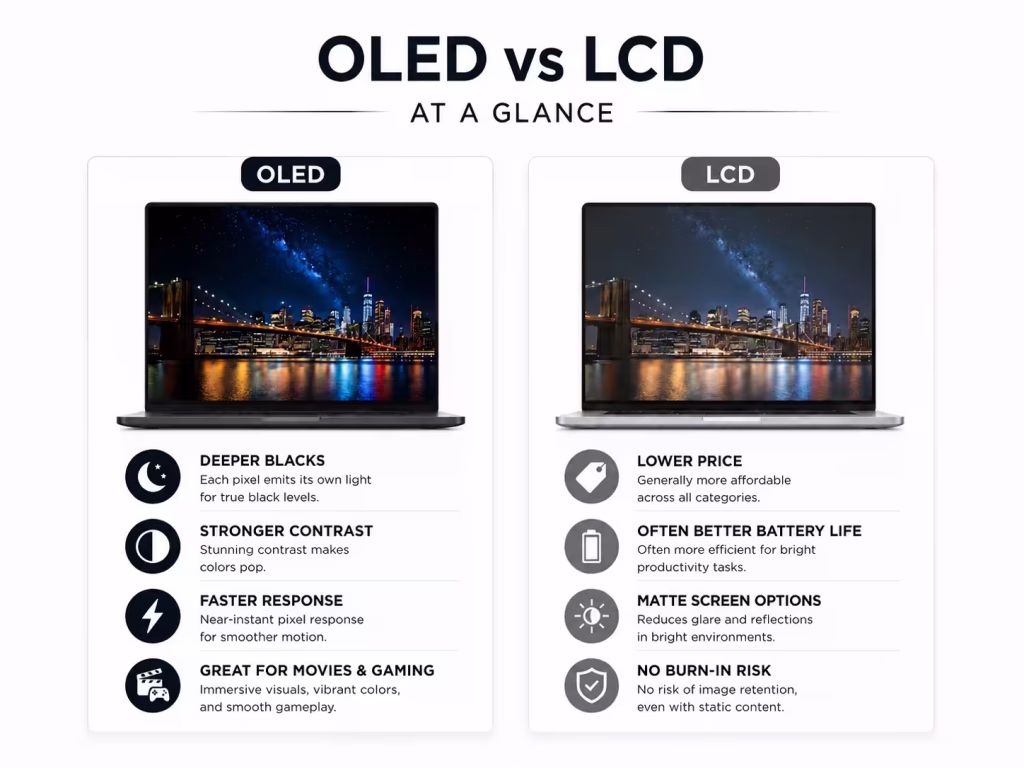 At-a-glance comparison of OLED and LCD laptop screen strengths.